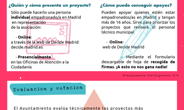 Presentar un proyecto a los presupuestos participativos de Madrid no es tan difícil, prima