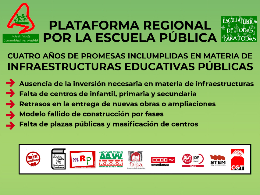 La comunidad educativa madrileña suspende la gestión del Gobierno regional en materia de infraestructuras educativas públicas