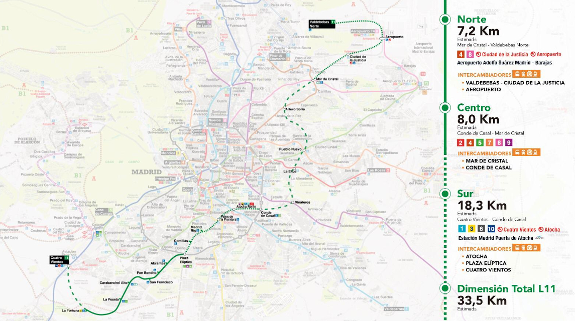 La Comunidad publica la licitación de las obras de ampliación de la línea 11 de Metro hasta Conde de Casal