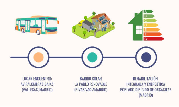 Súbete al bus de la transición energética